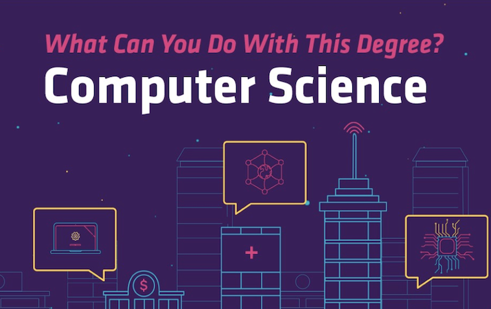 B.Tech. in Computer Science Engineering