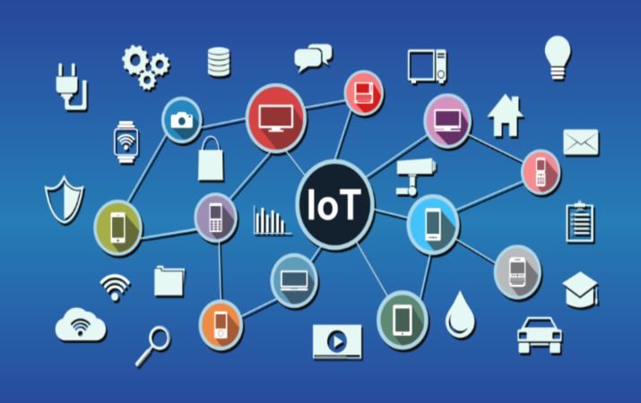Internet of Things