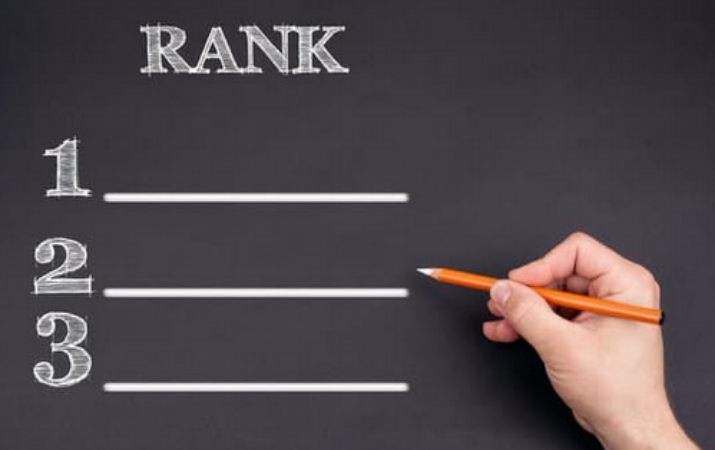 Rank Report Card